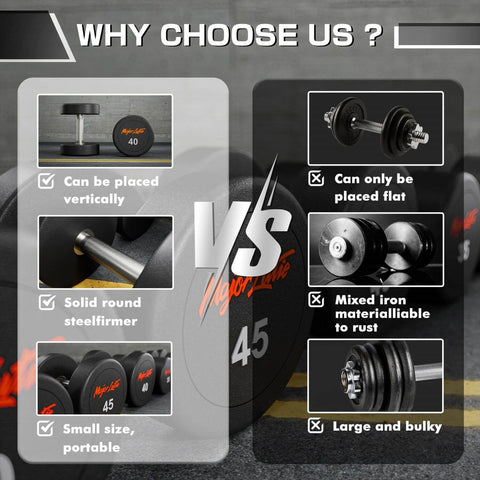 Major Fitness Home Gym Dumbbells