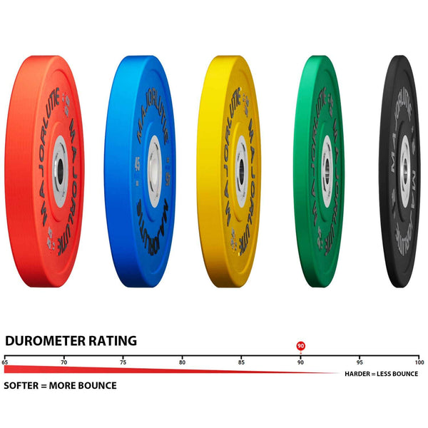 Major Lutie Urethane Competition Weight Plates detail
